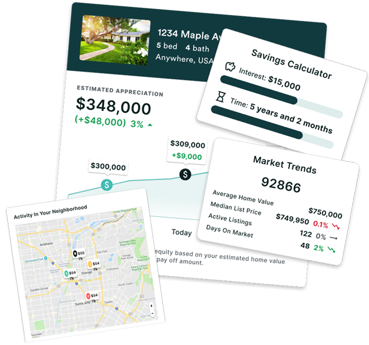 Free Home Report